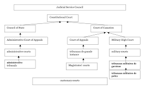 L'odyssée suit son cours, et rien ne l'arrête. Update The Legal System Of The Democratic Republic Of The Congo Drc Overview And Research Globalex