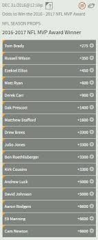 A $10 wager would've yielded $800 if. Nvl Mvp Odds After Week 11 Per Bovada Imgur