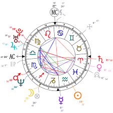 Astrology And Natal Chart Of Jennifer Aniston Born On 1969