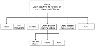 Your cherry bottom stock images are ready. Education Sciences Free Full Text Arcs And Rgt Integrated High Efficiency E Books Html