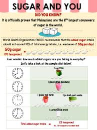Lastly, the studies should focus upon young consumers from diverse. Added Sugar Doesn T Sweeten Your Health Getdoc