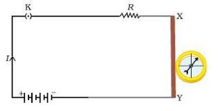 magnetic effects of electric current magnetic effect