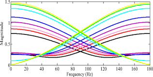 For example, the volume of a pipe, room or vessel. Ecg Signal Denoising By Fractional Wavelet Transform Thresholding Springerlink