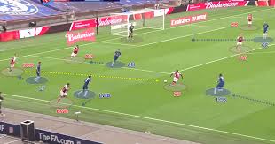 Glad we won and you lost, haha enjoy your europa, haha. Fa Cup 2019 20 Arsenal V Chelsea Tactical Analysis