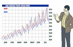 Trend Analysis