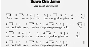 Not Angka Pianika Lagu Daerah