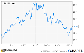 jetblue airways offers some rare good news for airlines