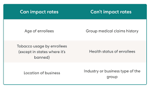 Maybe you would like to learn more about one of these? How Are Small Group Health Insurance Premiums Calculated Gusto