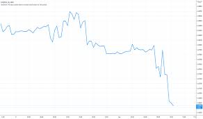 Inflacja na świecie w 2019. Umiv6djion3elm