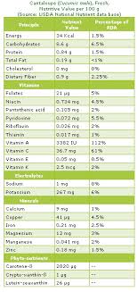 What Is A Cantaloupe Nutrition