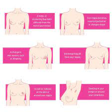 Breast cancer is an uncontrolled growth of breast cells. Breast Cancer Symptoms Interflora
