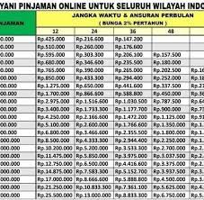 We did not find results for: Pinjam Dana Ksp Nasari Home Facebook