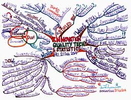Pin By Dr Michelle Post Sms On Free Your Mind With Mindmapping I Mind Map Mind Map Mindfulness