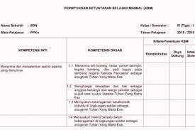 Download rpp bahasa jawa sd kelas 4. Rpp Bahasa Jawa Kelas 2 Sd Kurikulum 2013 Revisi 2017 Ilmusosial Id