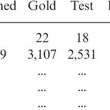 Charts Generated By The Urdu Parser For A Sentence 7