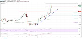 Find out the binance coin (bnb) price with the market cap, chart, index, bnb price history. Binance Coin Bnb Se Recupera Mientras Que Bitcoin Ethereum Ripple Declina Criptopasion