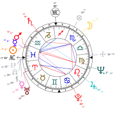 true natal chart ryan reynolds 2019