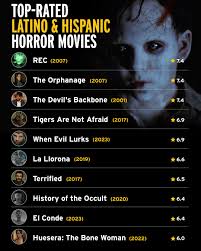 In case you need a little something scary to watch this weekend 🍿🎃