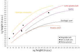 Six decades of radiocarbon dating in new world archaeology. Heritage Free Full Text Radiocarbon Dating Of Anthropogenic Carbonates What Is The Benchmark For Sample Selection Html