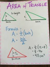 area anchor chart ms mchughs corner where mathletes come