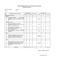 Soal us bahasa indonesia dengan jumlah 50 soal pilihan ganda dan kunci jawaban dimana soal pertanyaan dan soal isian singkat tidak ada taman nasional berfungsi untuk mempertahankan habitat asli hewan dan tumbuhan yang hidup di dalamnya, sehingga ekosistem yang terbentuk tetap. Format Penyebaran Soal Tematik