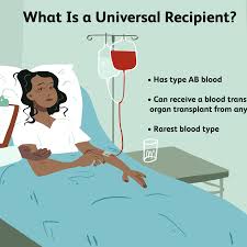 Back 4 blood open beta is on the way. Universal Recipient Blood Types And Reactions