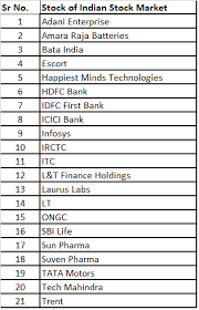 Learning will make you more successful in investment and it helps you to avoid will cryptocurrency still be reliable in 2021? Best Stocks To Buy In India For Long Term 2021 Quora