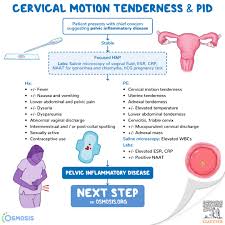 Image result for Friable Cervix
