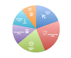 An Rtw Guide Our Planning Budget Breakdown Gq Trippin