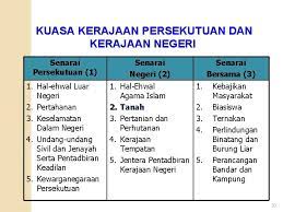 Memproses dan mengemukakan kertas jawatankuasa tanah negeri (jktn) bagi permohonan pengambilan tanah sehingga selesai pengambilan dalam tempoh 12 bulan dari tarikh permohonan lengkap diterima. Sistem Pentadbiran Tanah Di Semenanjung Malaysia Abnorhady Bin