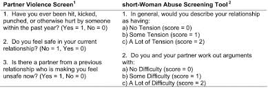 Image result for SAFE Screen for Intimate Partner Violence