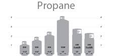 Propane Gas Propane Gas Cylinder Sizes
