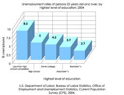 Building Bar Graphs Nces Kids Zone