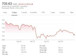 And it has the numbers to prove it. Tesla Tsla Stock Drops Over 3 5 After China Cuts Electric Vehicle Subsidies Cryptoglobe