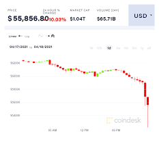 Or is this just normal volatility for an unpredictable market? Bitcoin Price Falls 8k To 3 Week Low Altcoins Crash Coindesk