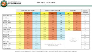 Le nombre de places étant limité, il va falloir faire très vite si vous voulez faire parti des privilégiés qui pourront y assister au fameux tournoi de tennis. Roland Garros 2016 Le Prix Des Billets Et Les Dates De Vente Sportbuzzbusiness Fr