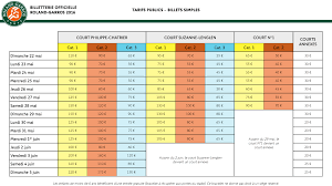 Vous êtes licencié fft mais vous ne vous êtes jamais connecté sur ten'up; Roland Garros 2016 Le Prix Des Billets Et Les Dates De Vente Sportbuzzbusiness Fr