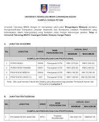 Jawatan kosong jururawat di hospis malaysia. Jawatan Kosong Di Universiti Teknologi Mara Uitm 18 November 2018 Appjawatan Malaysia