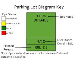 Parking Lot Diagram