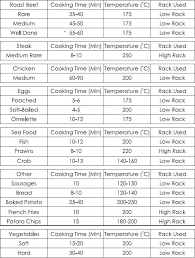 cooking time guide