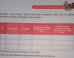 Simak inilah kunci jawaban buku tematik tema 1 kelas 6 sd subtema 1 pembelajaran 6 halaman 58, 59, 60, dan 61. Kunci Jawaban Tema 3 Kelas 6 Halaman 69 Plis Jam 2 Siang Ini Dikumpulkan Brainly Co Id