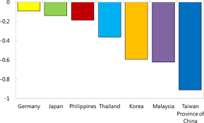 Developed, competitive, high income economy? Investment Led Growth In China In Imf Working Papers Volume 2012 Issue 267 2012