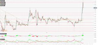 Sign up for our newsletter. Why Is Ripple Not Going Up How Does The Price Of Bitcoin Go Up Celerity Shipping