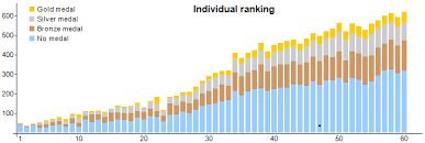 International Mathematical Olympiad