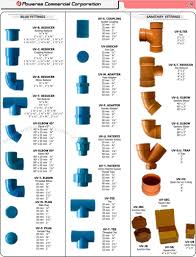 pvc plumbing sanitary fittings piping philippines