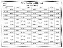 Fill In Number Math Activity Charts Counting By 500 To 100 000