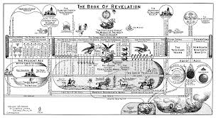 A Visual Walk Through Of The Book Of Revelations By Clarence Larkin I Am Intrigued To Compare It M Book Of Revelation Revelation Bible Study Revelation Study