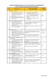 34 tahun 2018 tentang standar nasional pendidikan sekolah. Pdf Analisis 8 Standar Nasional Pendidikan Snp Supriyanto Praptoutomo Academia Edu