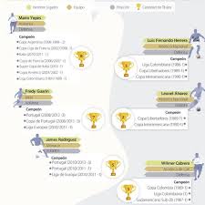 The copa américa 1989 football tournament was hosted by brazil, from 1 to 16 july. La Seleccion De James Tiene Mas Titulos Que La Del Pibe Valderrama En Italia 90