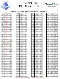 Chart R134a Refrigerant Guys Pt In 2020 Chart Temperature Chart Cool Pictures